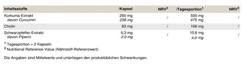 Peak Curcumin Pro 60 Kapseln