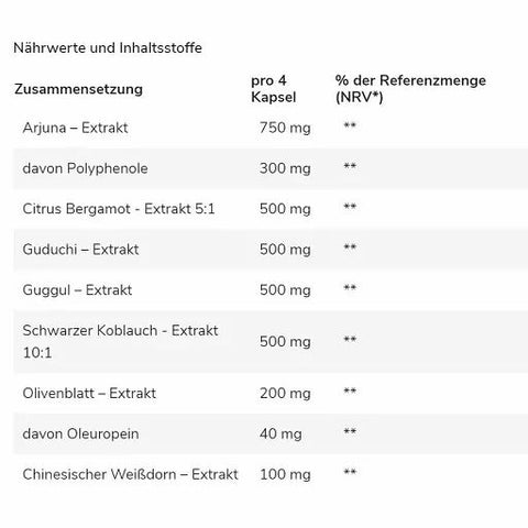 GN Heart Support Complex 120 Kapseln